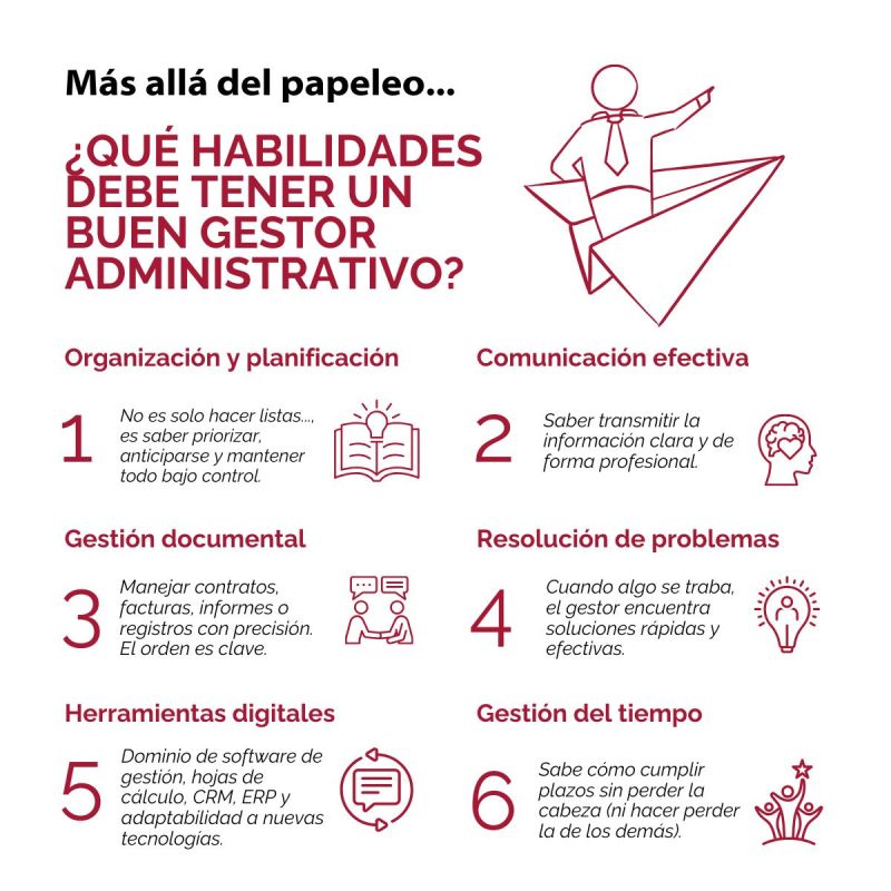 Funciones de los gestores administrativos