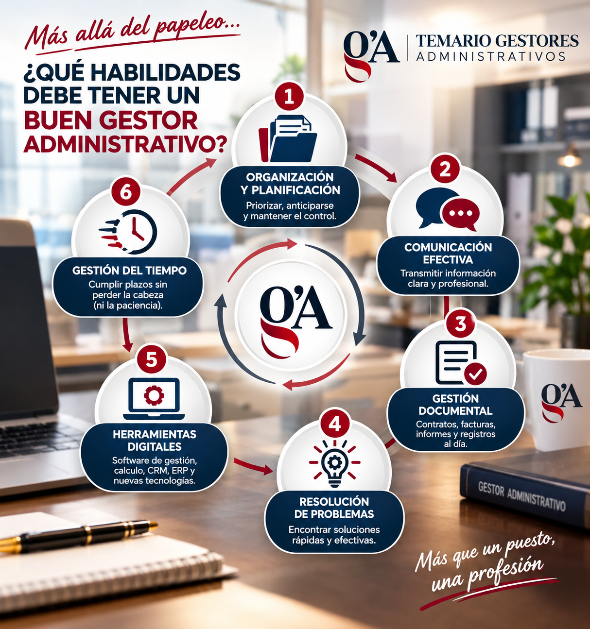 que hace un gestor administrativo y que habilidades debe tener